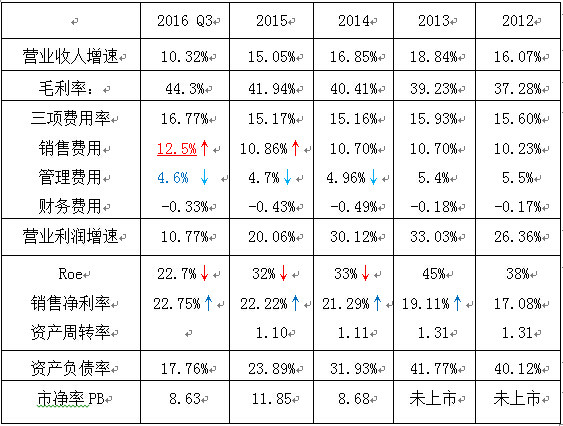 Daniel刑天: 海天味业基本面分析 一、基本情况