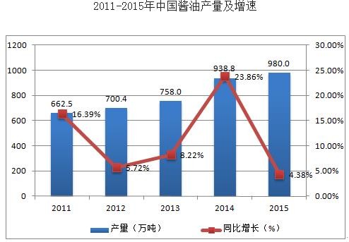 Daniel刑天: 海天味业基本面分析 一、基本情况