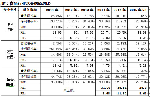 Daniel刑天: 海天味业基本面分析 一、基本情况