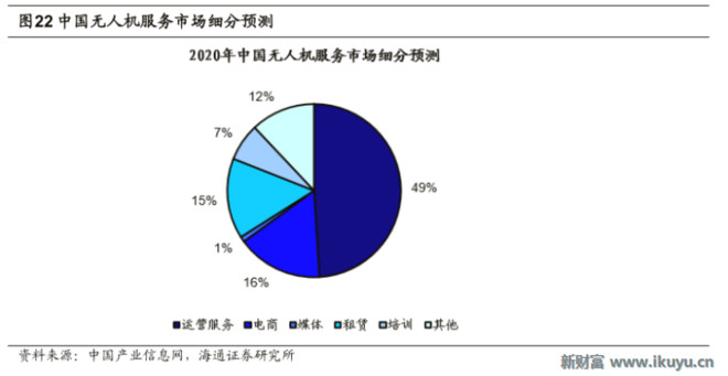 业变革大盘点:智能驾驶、无人机. 新财富APP(