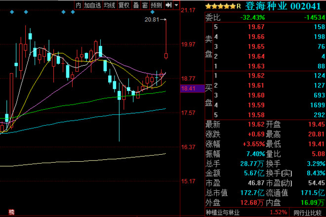 如何快速算出20日均线 15a12d013a1c9213fee8f588.png!custom660.jpg