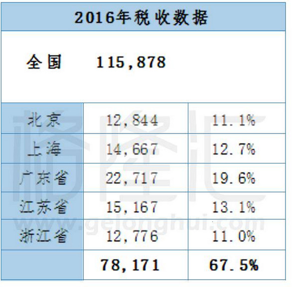 浙江的城市gdp排名在全国 15a12d20cbacab03feec7e09.png!custom660.jpg