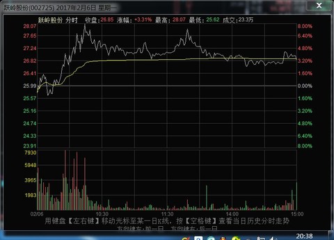 史记-游资列传—庄股军团王牌师--国海济南历山路 ...