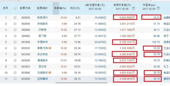 依然弘一天心资本: 迎接稀缺低估值次新股的翻