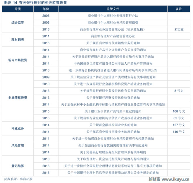 Newfortune: 银行同业链条的新主角--同业理财: