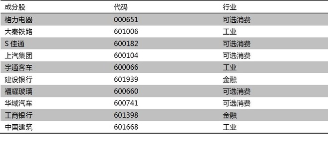 红利基金: 号外!标普A股红利指数1月份PE出炉