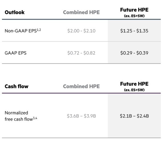 美股价值投资精选: 慧与公司分拆在即,上升空间