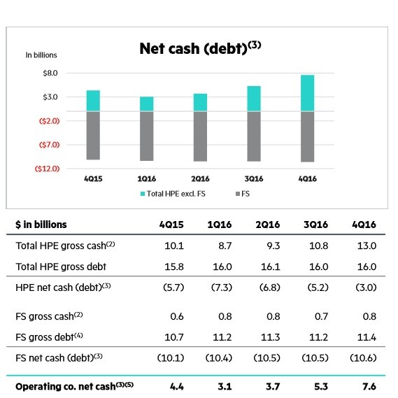 美股价值投资精选: 慧与公司分拆在即,上升空间
