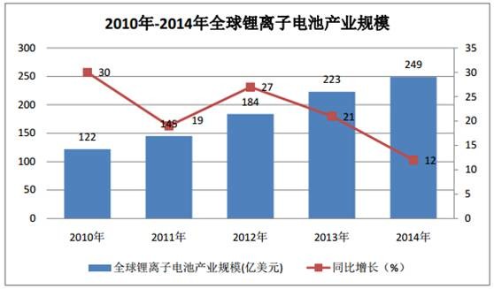 收入证明_联合动力营业收入(3)