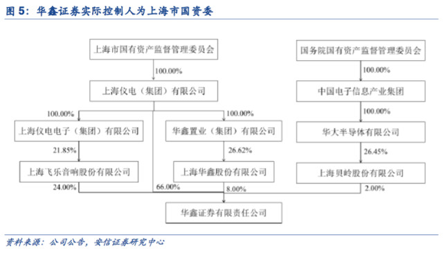 国泰君安证券佣金多少_华鑫证券 佣金收入(2)