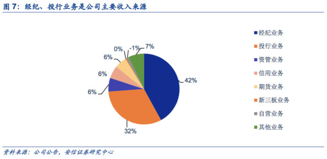 国泰君安证券佣金多少_华鑫证券 佣金收入(2)