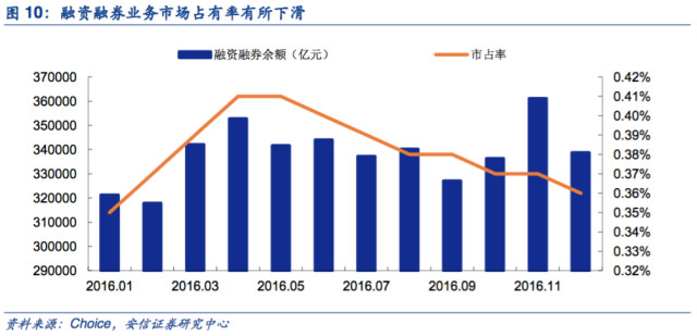国泰君安证券佣金多少_华鑫证券 佣金收入(2)