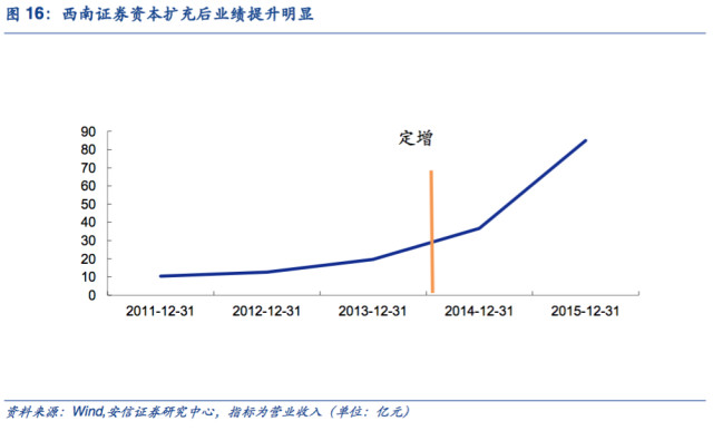 通安gdp_中国gdp增长图(3)