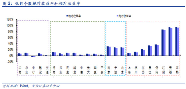 赵湘怀: 2017银行股年度策略报告:货币推动业绩