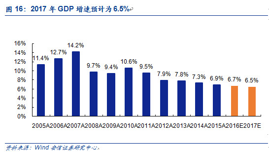 gdp和m2的关系(2)