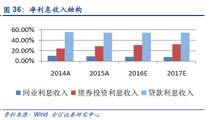 财富增长与gdp的关系_预测经济的神奇指标 垃圾(3)