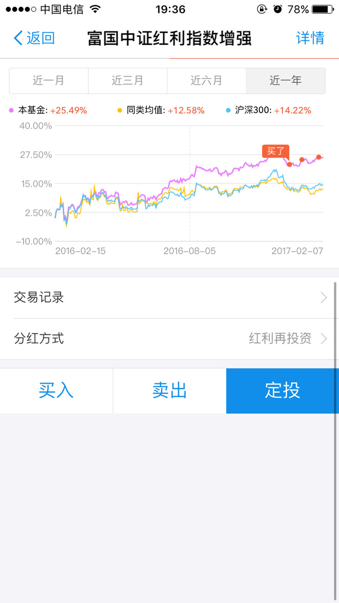 大2017年2月操作计划如下: 买入富国中证红利