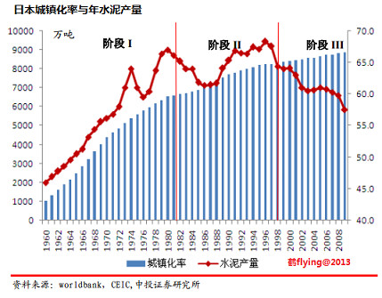 gdp外资占比_鹤flying 梳理海螺水泥 8 中国水泥未来需求会有多少 一直觉得中国GDP中投资占比过大,中国人均水