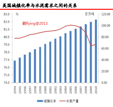 gdp 投资占比_影子 中国的投资是否过度 网页链接 来源 经济学人网站 译者 西米 中国的投资太多了 这是国际货币基金(3)