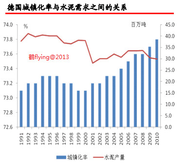 gdp外资占比_鹤flying 梳理海螺水泥 8 中国水泥未来需求会有多少 一直觉得中国GDP中投资占比过大,中国人均水