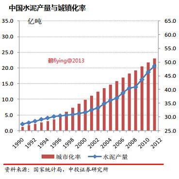 gdp外资占比_鹤flying 梳理海螺水泥 8 中国水泥未来需求会有多少 一直觉得中国GDP中投资占比过大,中国人均水