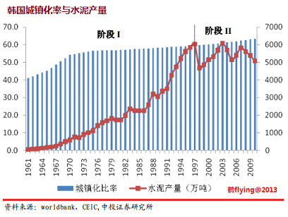 gdp外资占比_鹤flying 梳理海螺水泥 8 中国水泥未来需求会有多少 一直觉得中国GDP中投资占比过大,中国人均水