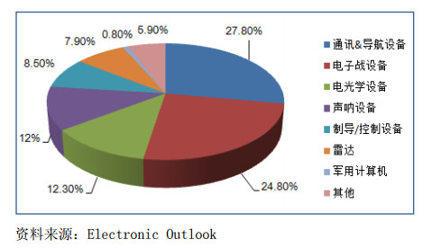 照镜子26: 三安光电---化合物半导体的王者 一.