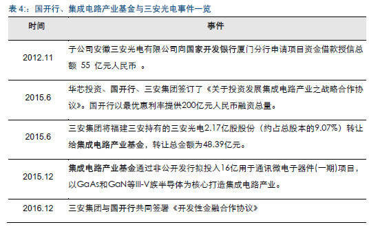 照镜子26: 三安光电---化合物半导体的王者 一.