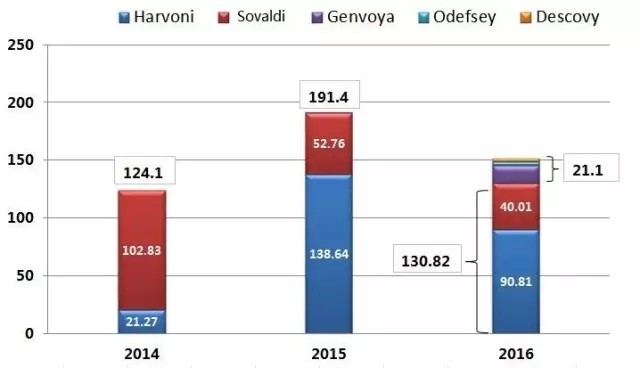 美强生_强生医药代表收入(3)