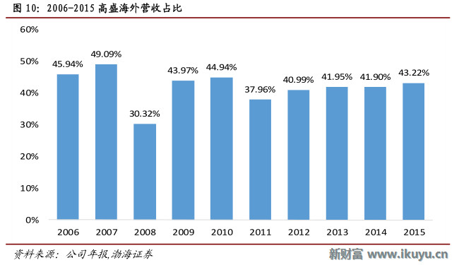 新财富Plus: 中资出海,海外生意怎能放弃?起底