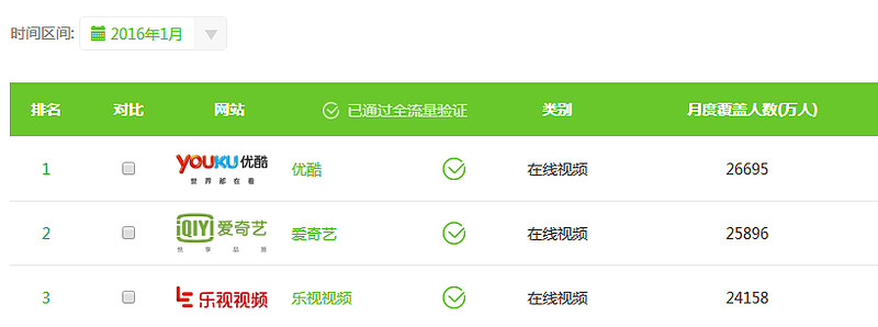 理性的看待乐视网 不要和股票谈恋爱首先我不是乐黑 至今仍然有乐视的底仓 不要一群喷子看见说乐视一点不好就开骂 贾跃亭画的生态大饼想必关注乐视的人都知道 早
