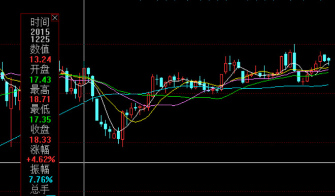 软集团,招商银行 初次接触股市,我在同花顺的模