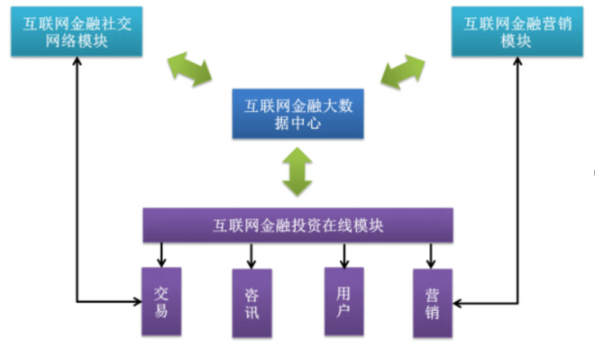互联网金融分析系列之一:赢时胜(300377)业绩