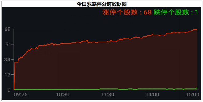 每日涨停复盘操作方法 15a23fc7f26fb2c3fd4088ec.png!custom660.jpg