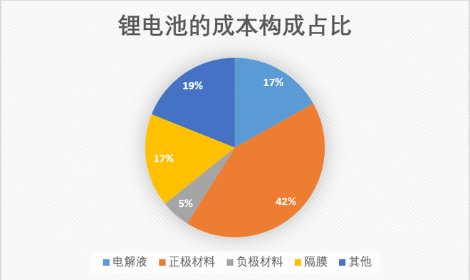 文竹AN: 国内新能源汽车的净利润率分析 国内