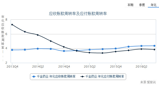 应付账款明细账模板_应付账款与收入的关系(2)