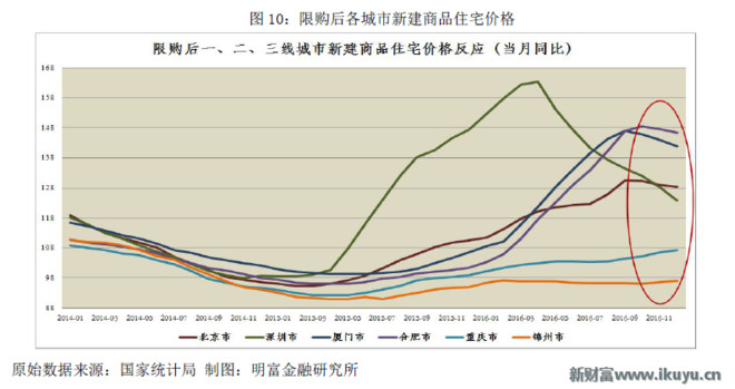 省会人口密集程度排名_...与世界各国城市人口密度的比较,趋势和展望