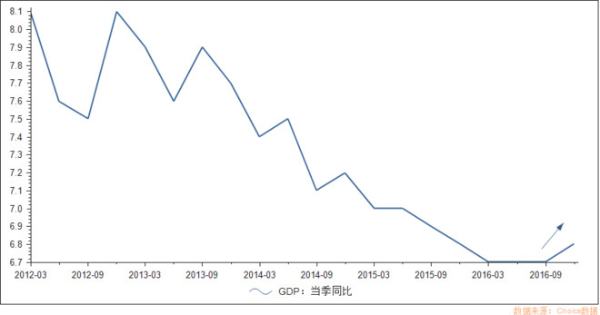 gdp增速下滑是什么原因_11年7次跑输欧美股市 2020年,A股结构牛能否延续(3)