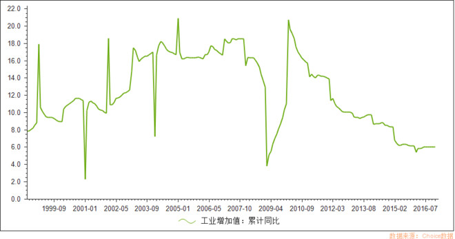 gdp对股市影响因素_疫情对股市的影响图片(2)