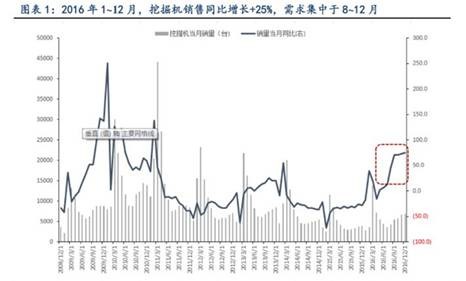 石家庄百岁人口占总人口比率_石家庄人口变化统计图(3)