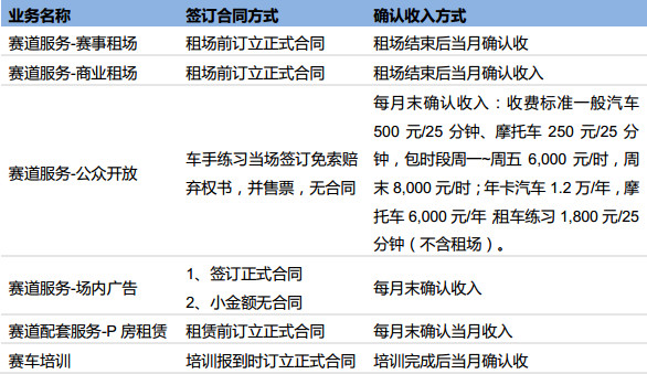 收入证明_收入来源方式(3)