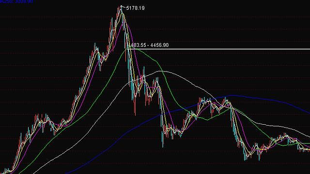 华尔街股票大佬的致胜秘决到底有何神秘之处?
