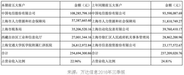 -曹大勇-: 300168万达信息,如何承揽一个城市的