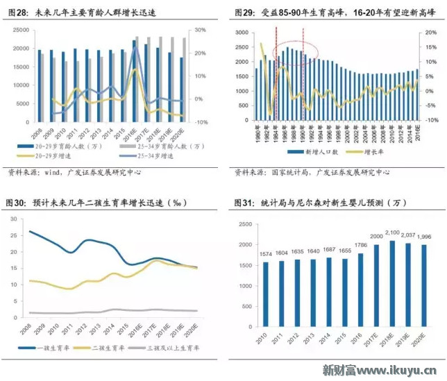 人口增长较少会怎样_转生成蜘蛛又怎样(2)