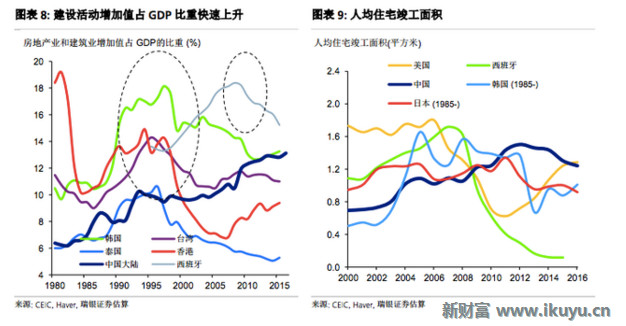 人口普查为什么查住房面积_人口普查(3)