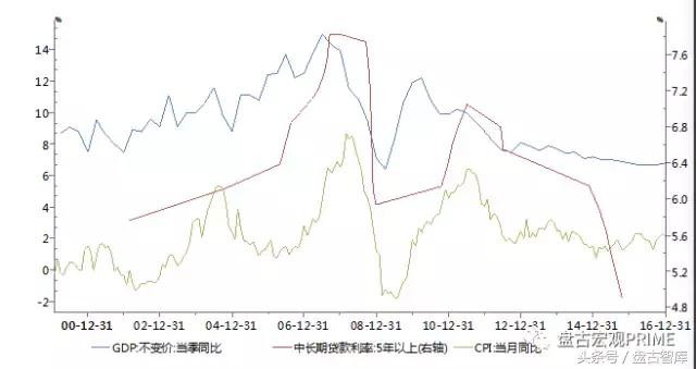 j塘桥GDP(2)