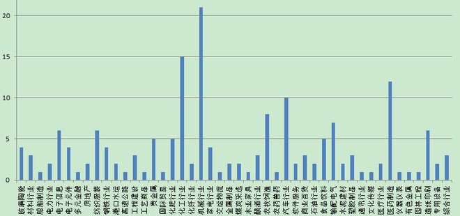 哪些股票属于国资委的 15a3a113f39124103fcb00bc.png!custom660.jpg