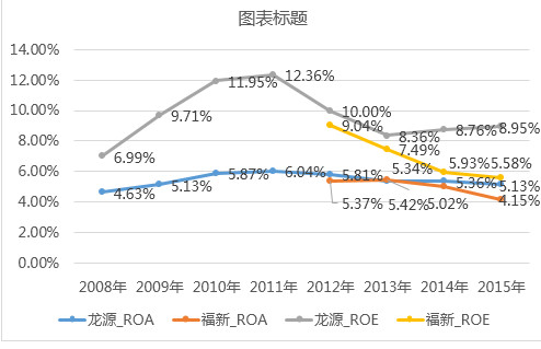 海上风电_风电补贴收入