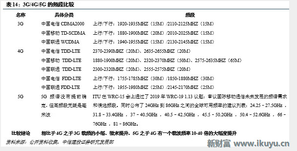 新财富Plus: 5G小基站网络架构、技术实现、前