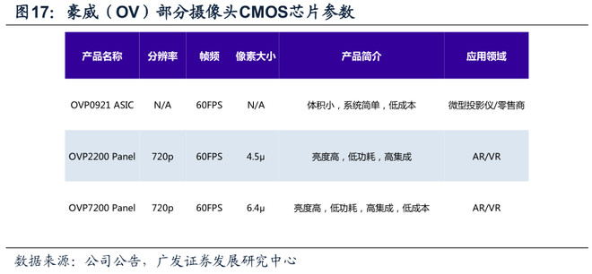 思比科招聘_本区重点企业 豪威半导体,招设备工程师及生产计划专员,需英语等级(3)